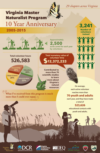 Virginia Tech Naturalists