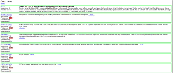 Promethease DNA analysis