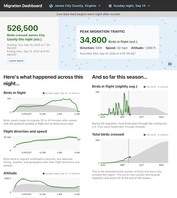 BirdCast monitors bird migration using doppler radar